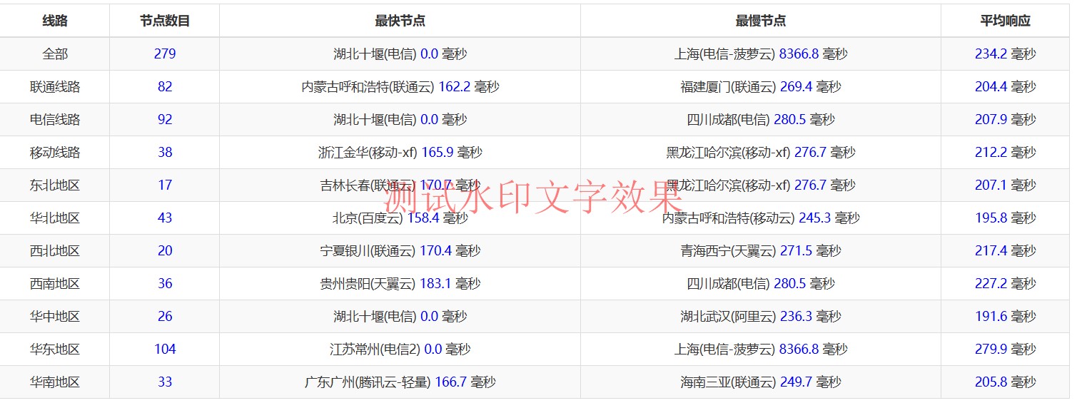 3amcloud：美国大带宽服务器，优质线路，超低延迟，低至$10.8/每月，季度付/年付享更低优惠，附简单测评插图10