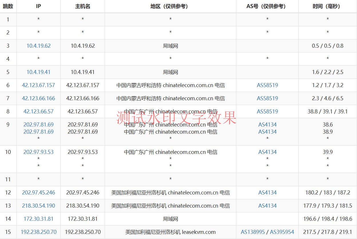 3amcloud：美国大带宽服务器，优质线路，超低延迟，低至$10.8/每月，季度付/年付享更低优惠，附简单测评插图12