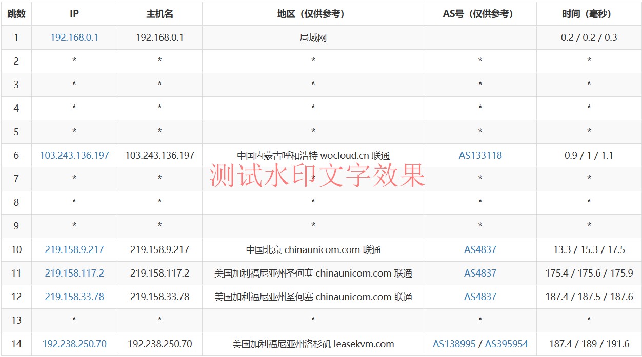 3amcloud：美国大带宽服务器，优质线路，超低延迟，低至$10.8/每月，季度付/年付享更低优惠，附简单测评插图16