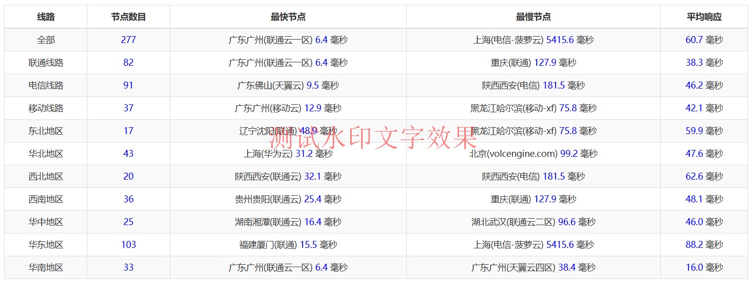 3amcloud：香港大带宽服务器，优质线路，超低延迟，低至$9.6/每月，季度付/年付享更低优惠，附简单测评插图10