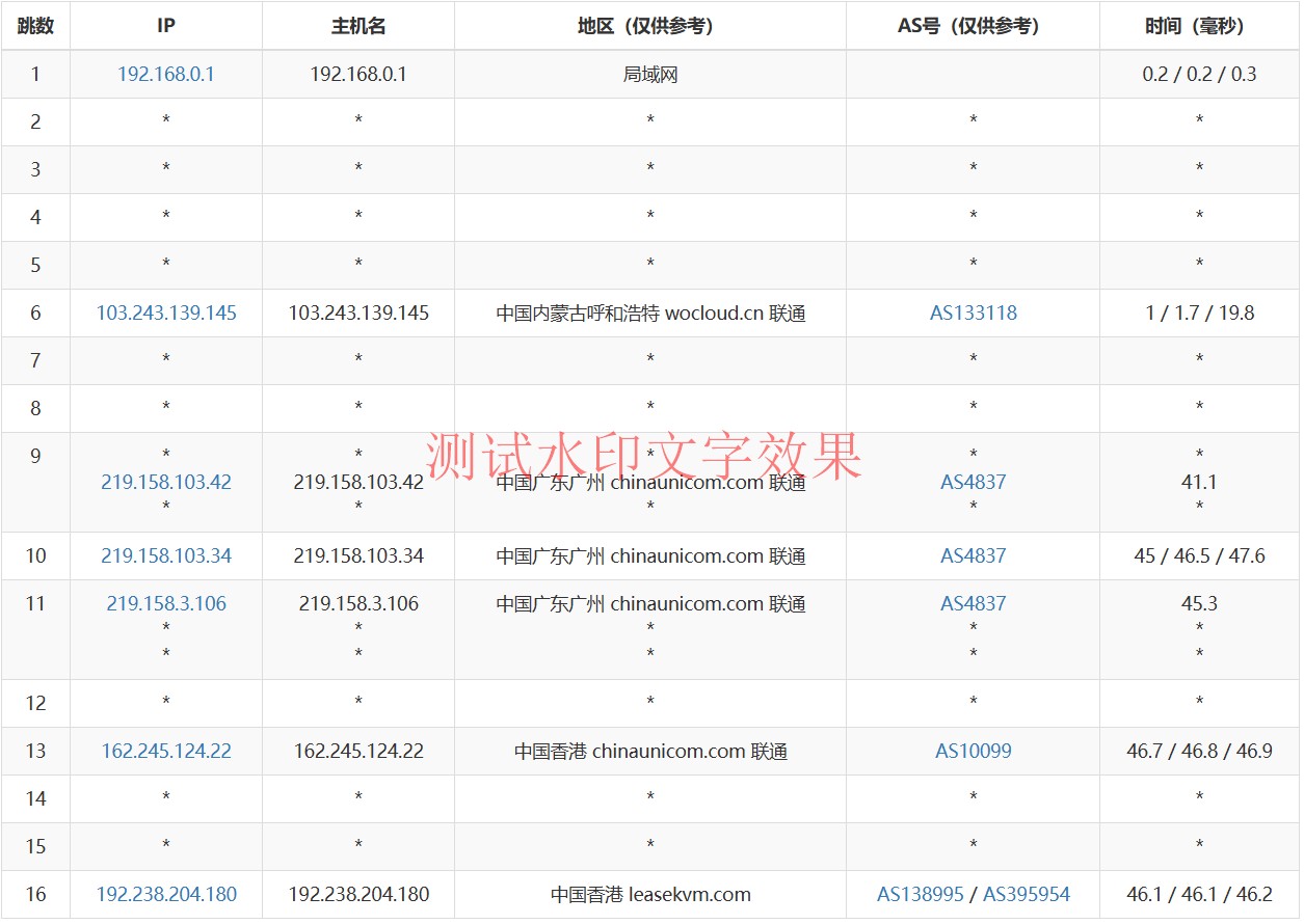3amcloud：香港大带宽服务器，优质线路，超低延迟，低至$9.6/每月，季度付/年付享更低优惠，附简单测评插图16