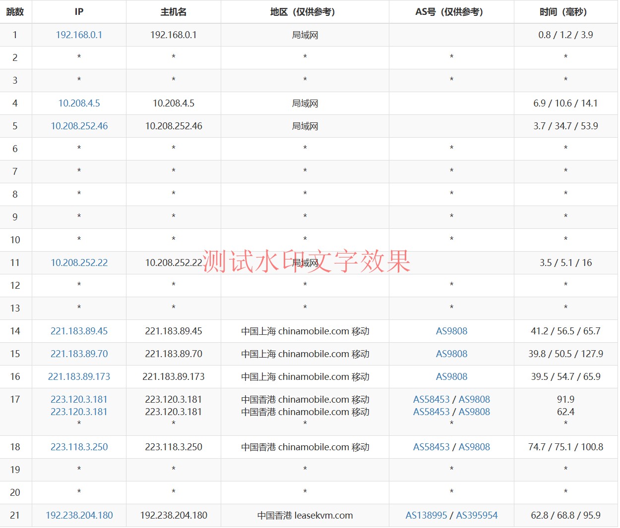 3amcloud：香港大带宽服务器，优质线路，超低延迟，低至$9.6/每月，季度付/年付享更低优惠，附简单测评插图20
